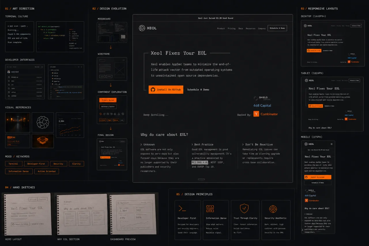 Web design direction board showing moodboards, wireframes, responsive layouts, and interface principles.